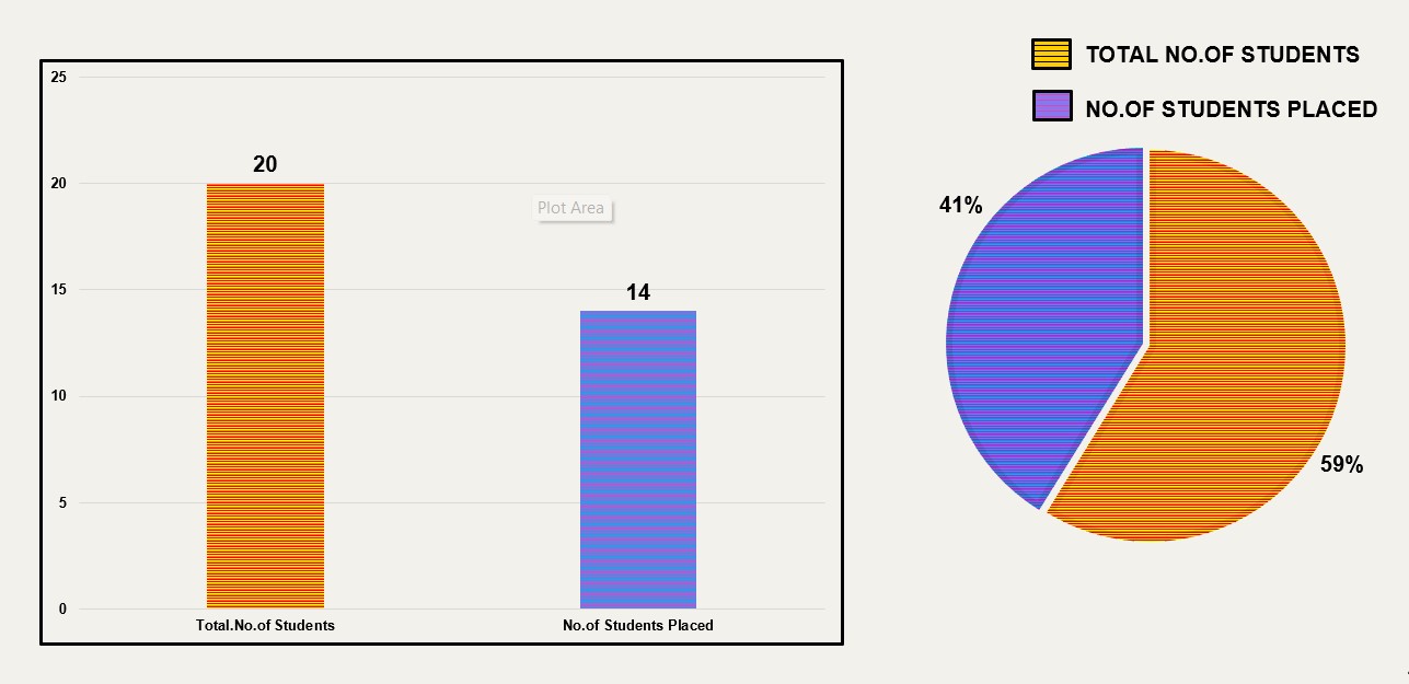 placement-percentage